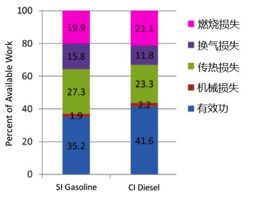 內燃機效率