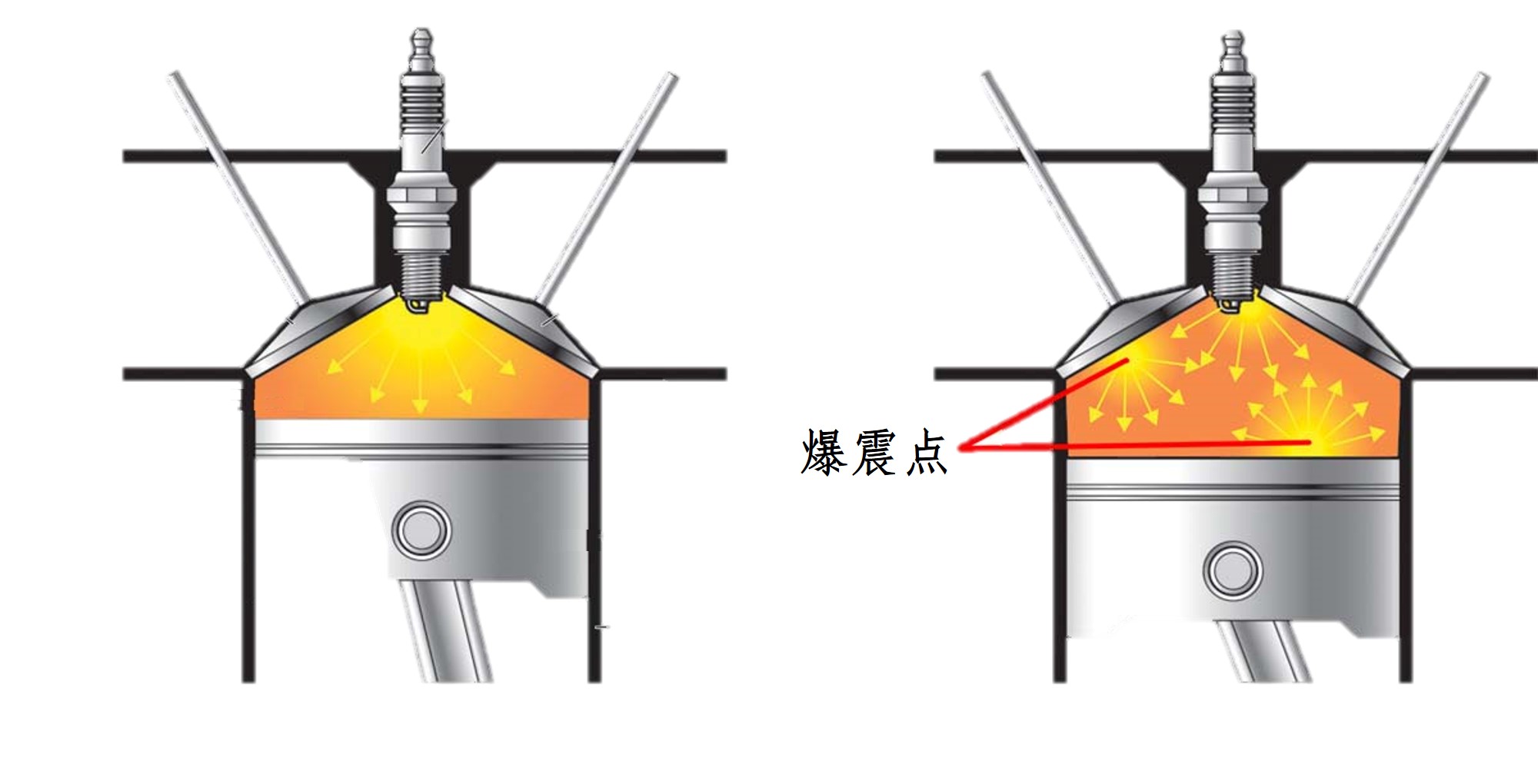 內燃機爆震現象