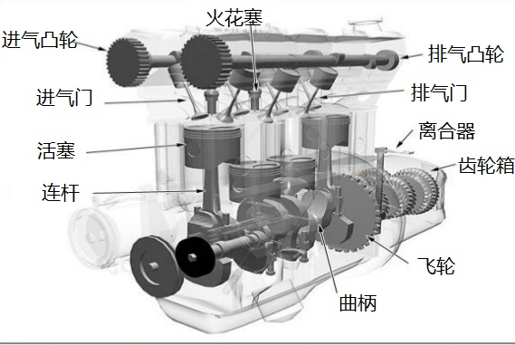 內燃機構造圖
