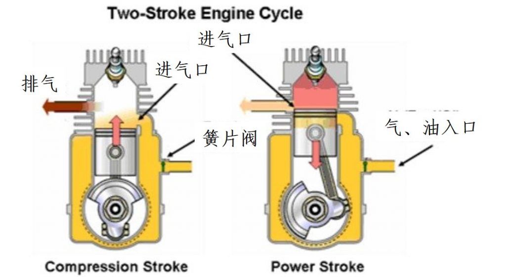 二沖程發動機